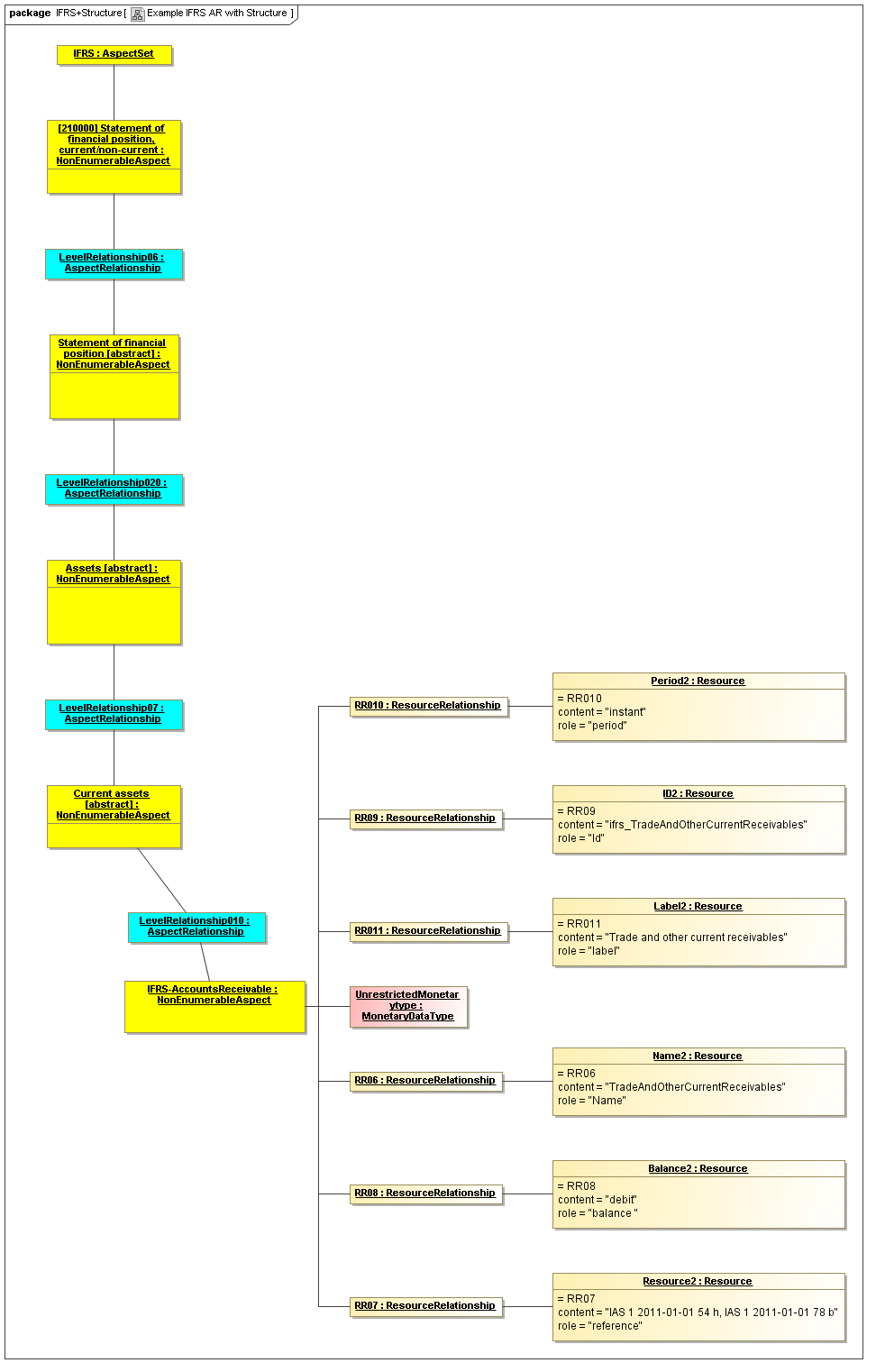 XBRL Abstract Model 2.0