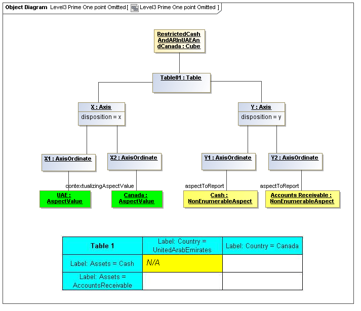 XBRL Abstract Model 2.0