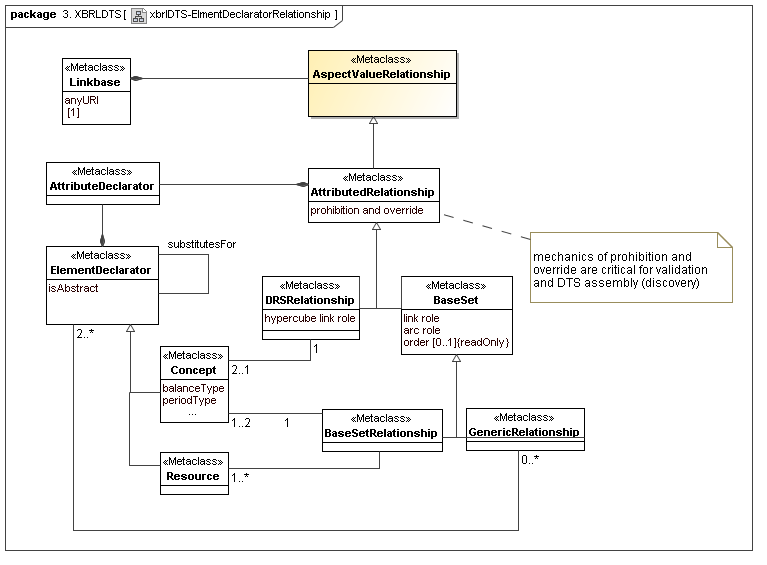XBRL Abstract Model 2.0