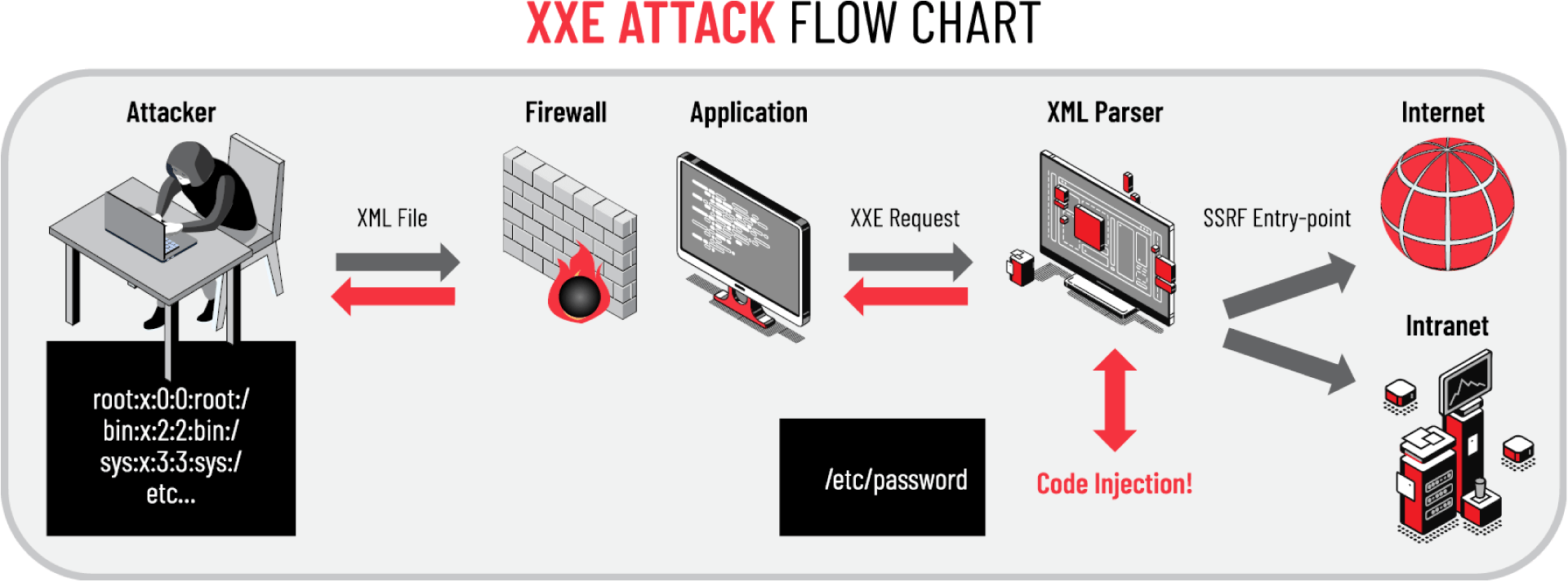 OWASP 4 XML EXTERNAL ENTITIES (XXE) Xcalibyte Software Application