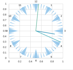 Building an Excel Clock Chart - Xcelanz