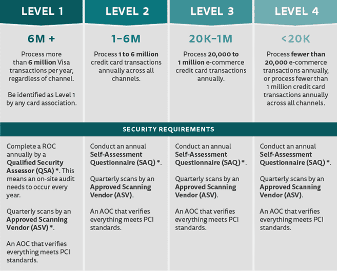 PCIDSS Scoping Requirements Resources