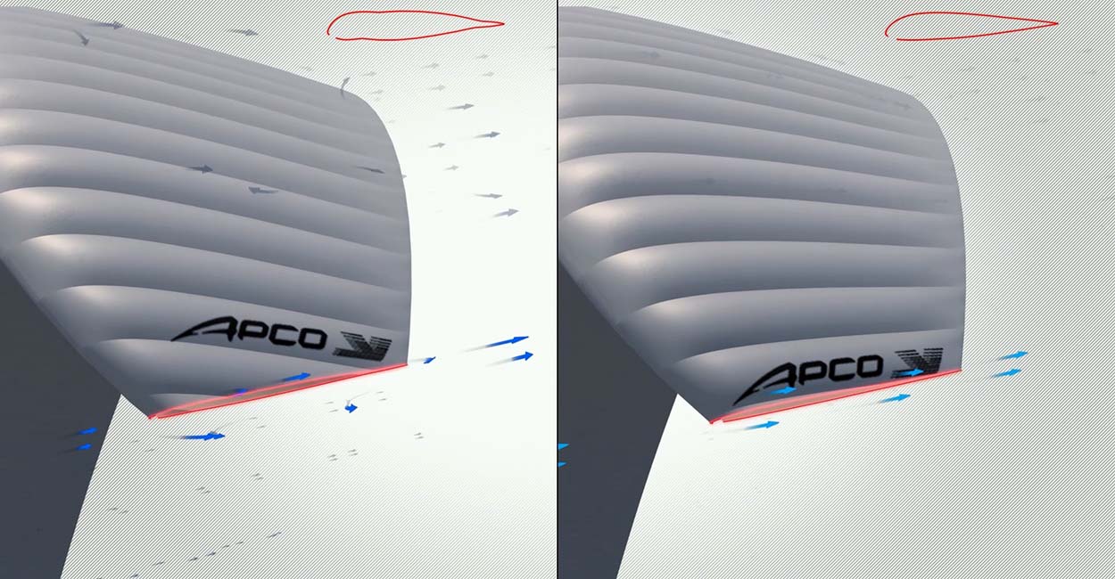Innovations Flow Aligned Ribs from Apco Cross Country Magazine In