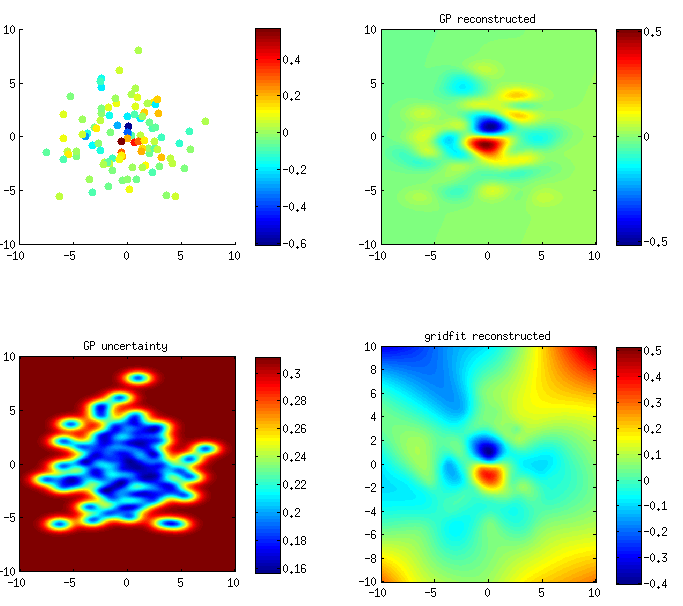 Xcorr Matlab Plot