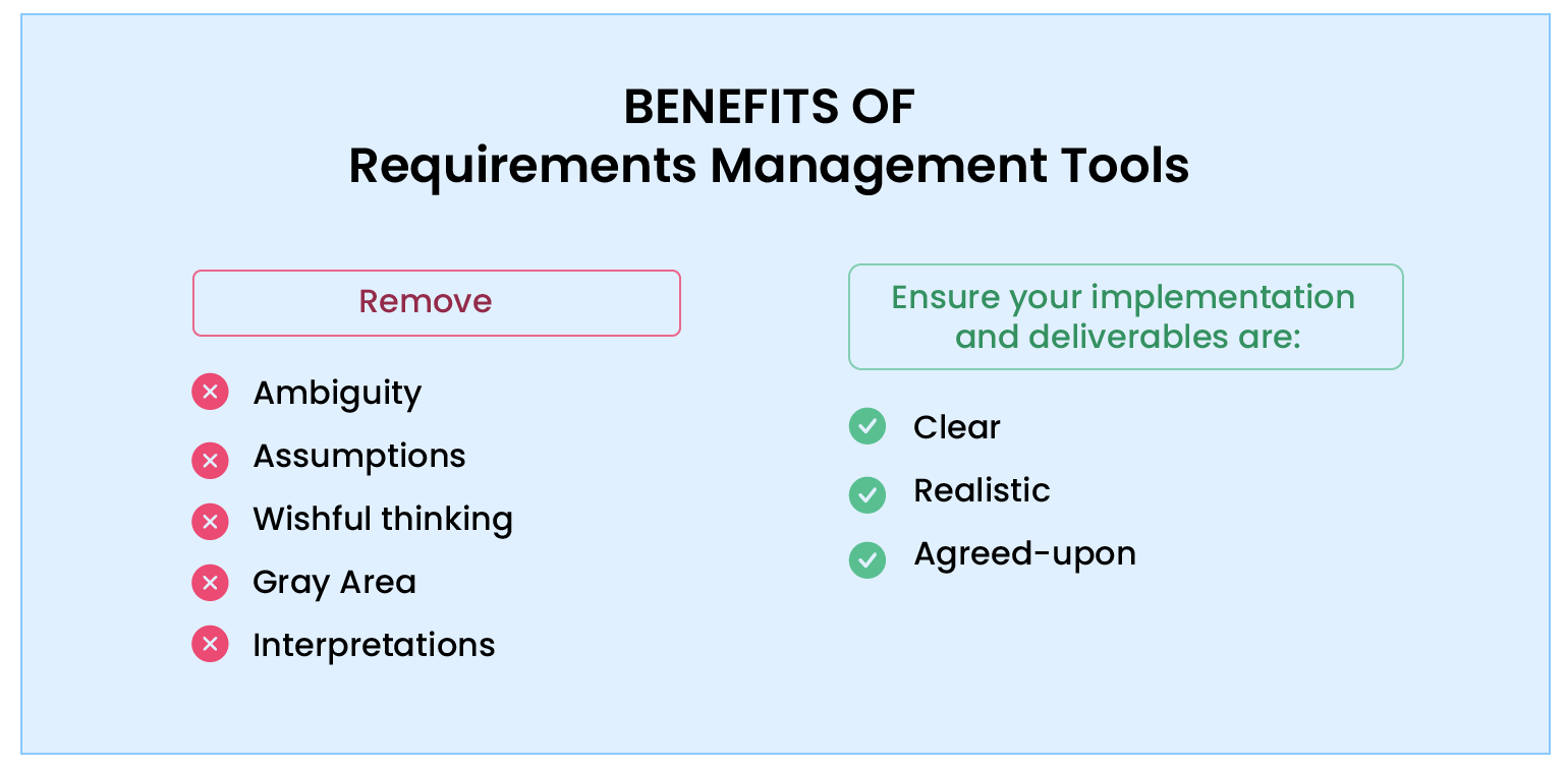 What is Requirements Management? A Complete Guide. Xebrio