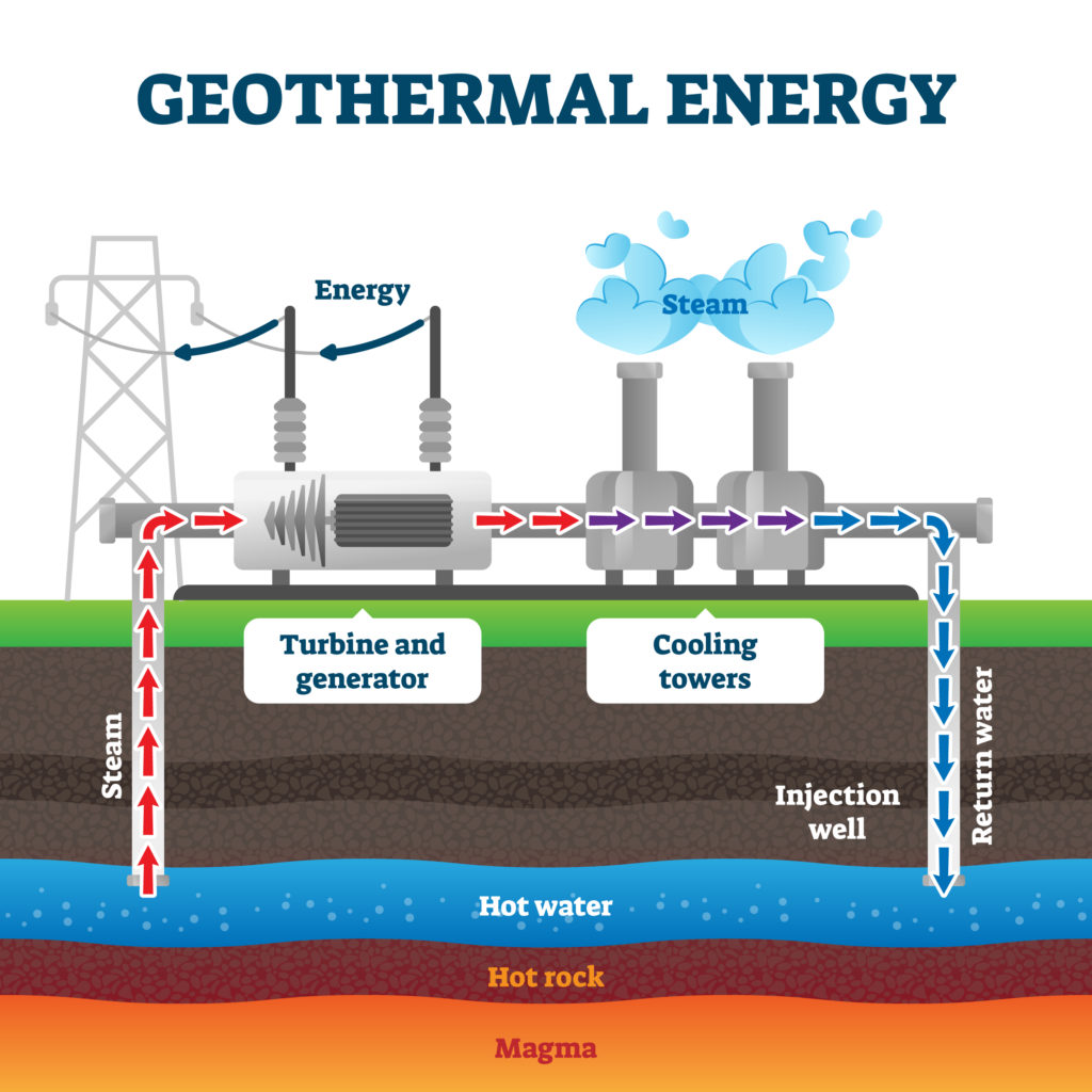 Geothermal Energy Xeero.io