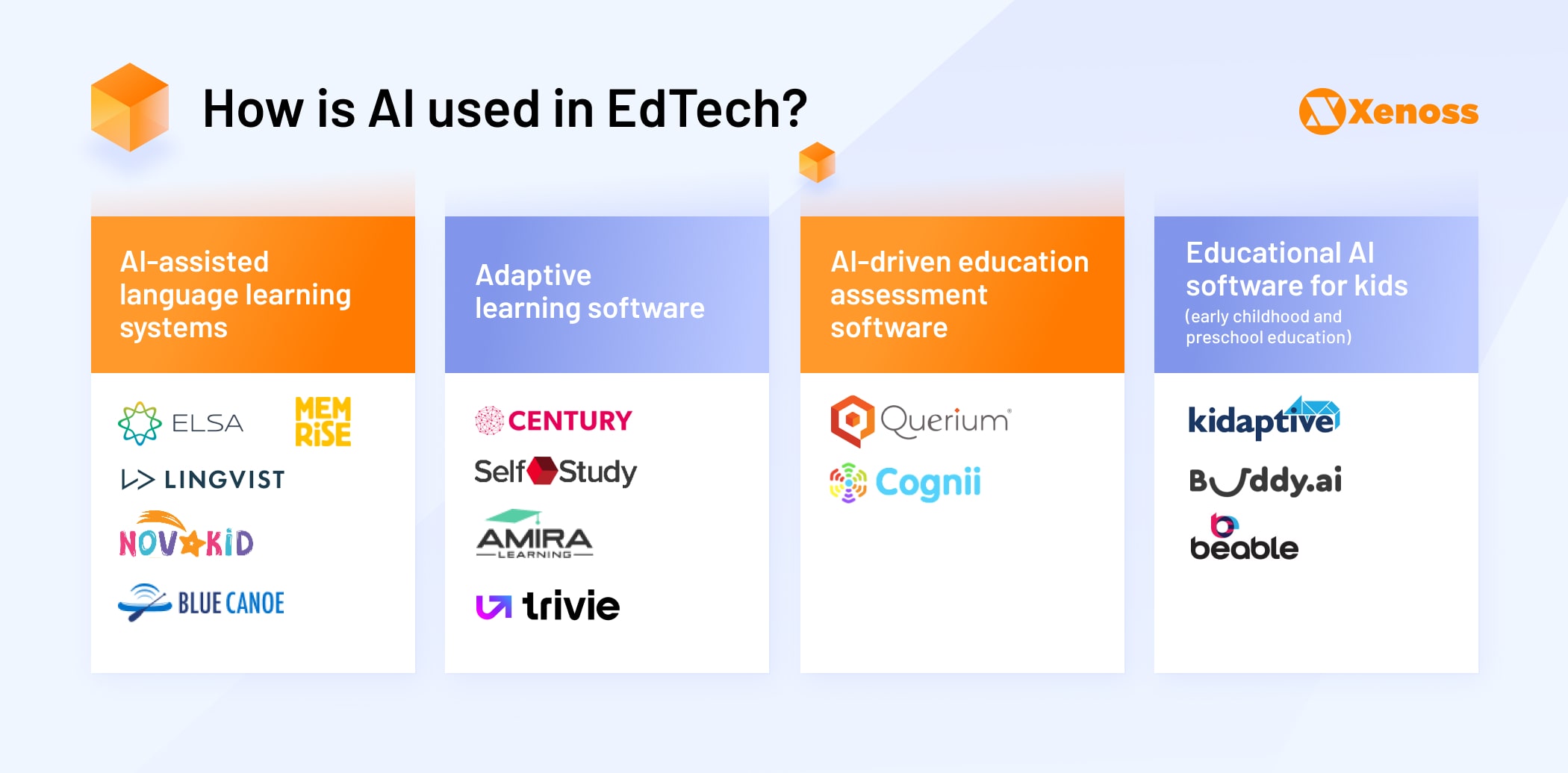 Top 15 AIDriven EdTech Startups in 2021 Xenoss