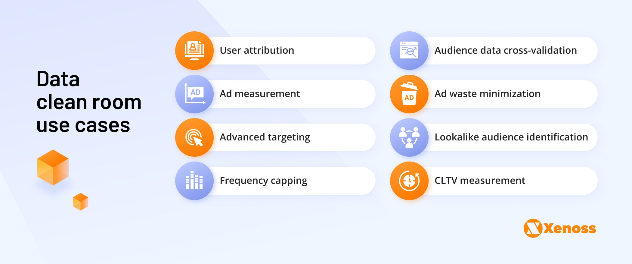Data clean room A silver bullet to a postcookie transition?