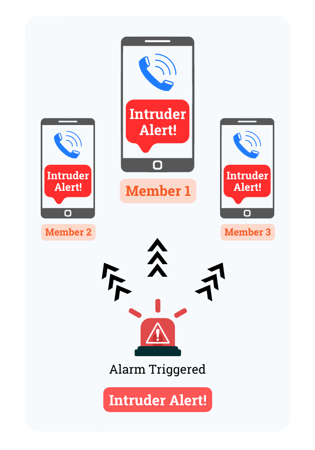 Xensara Lock Enhancer Advanced Alarm System