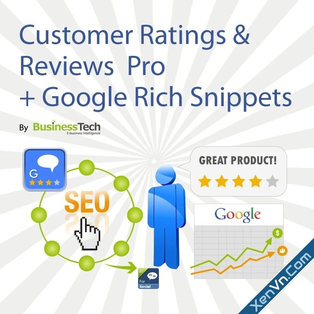 Customer Ratings and Reviews Pro + Google Rich Snippets Module