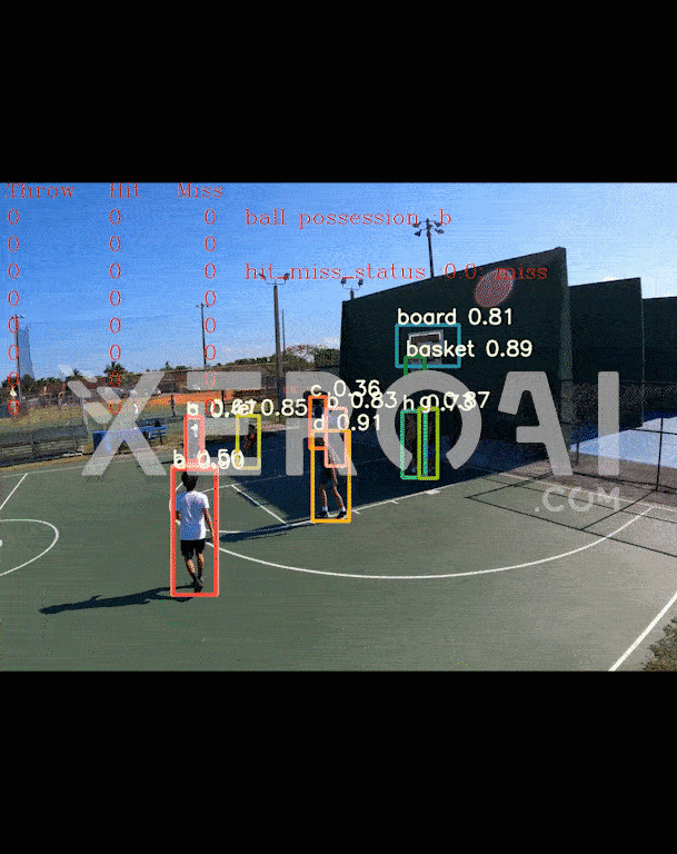 HoopInsight Basketball Player Analysis System by XeroAI XEROAI