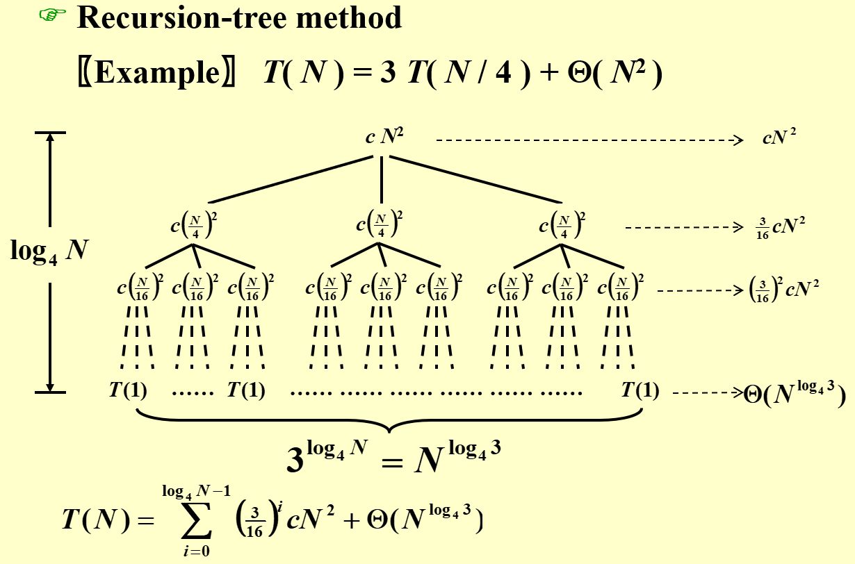 分治法 xestray's website