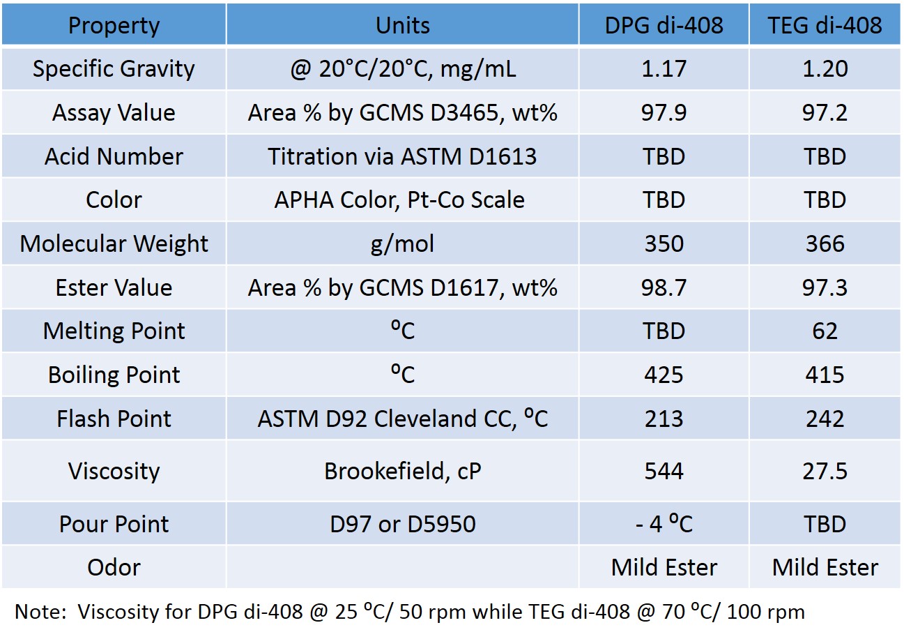 Plasticizers xF BioSolutions