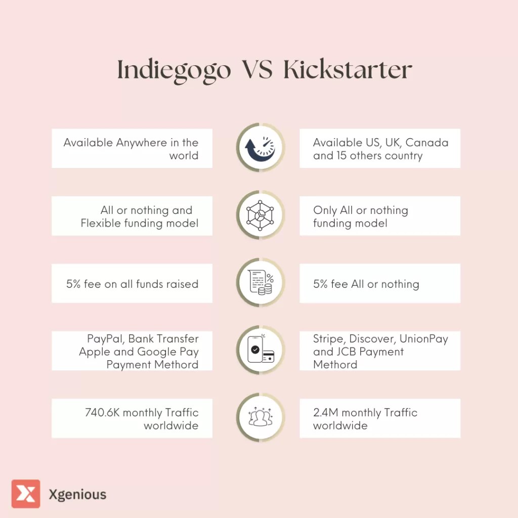 The Ultimate Comparison Indiegogo vs Kickstarter