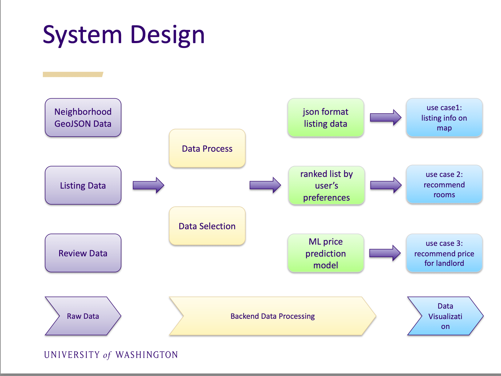  Based House Rent Project Jinlin Xiang