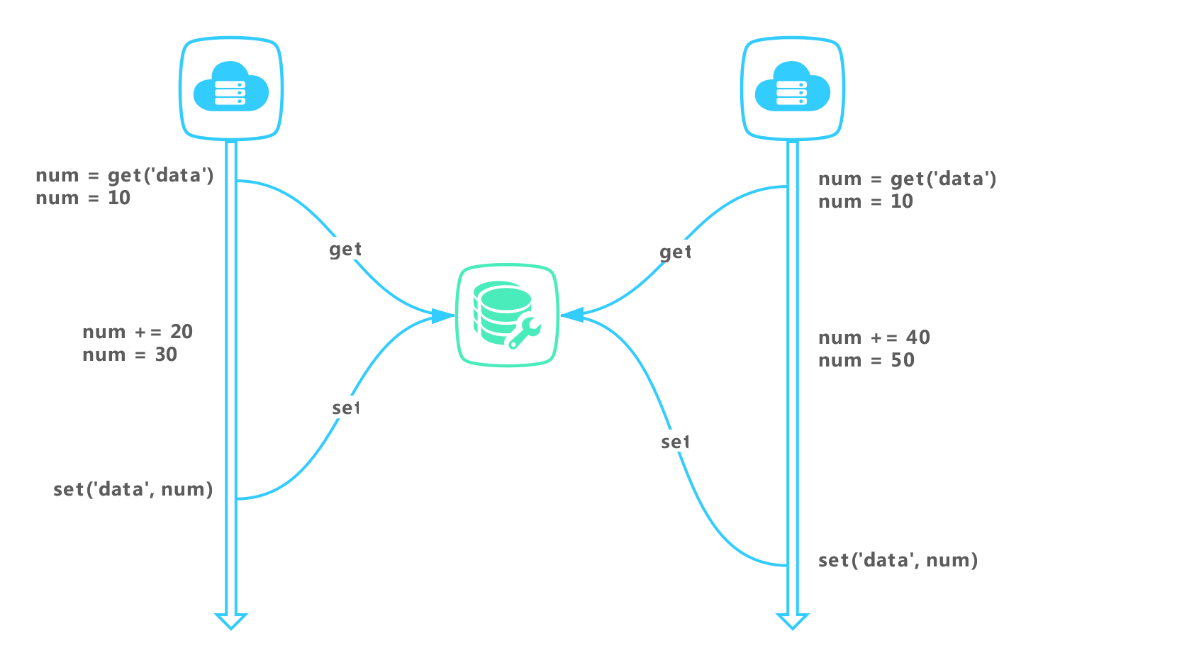 分布式锁的实现之 redis 篇 小米信息部技术团队
