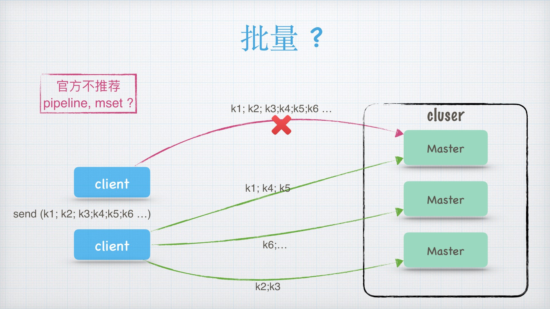 技术分享之Redis Cluster那些事儿 峰云就她了