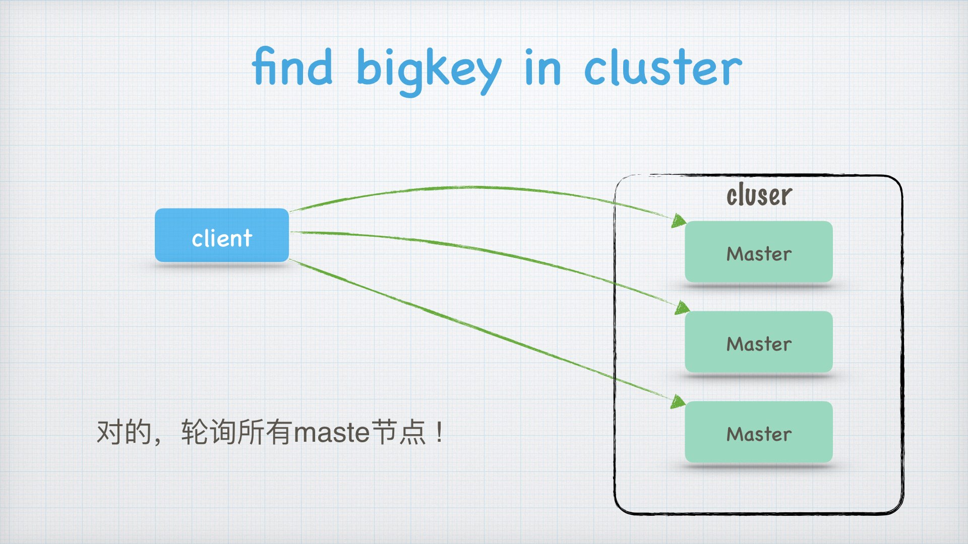技术分享之Redis Cluster那些事儿 峰云就她了