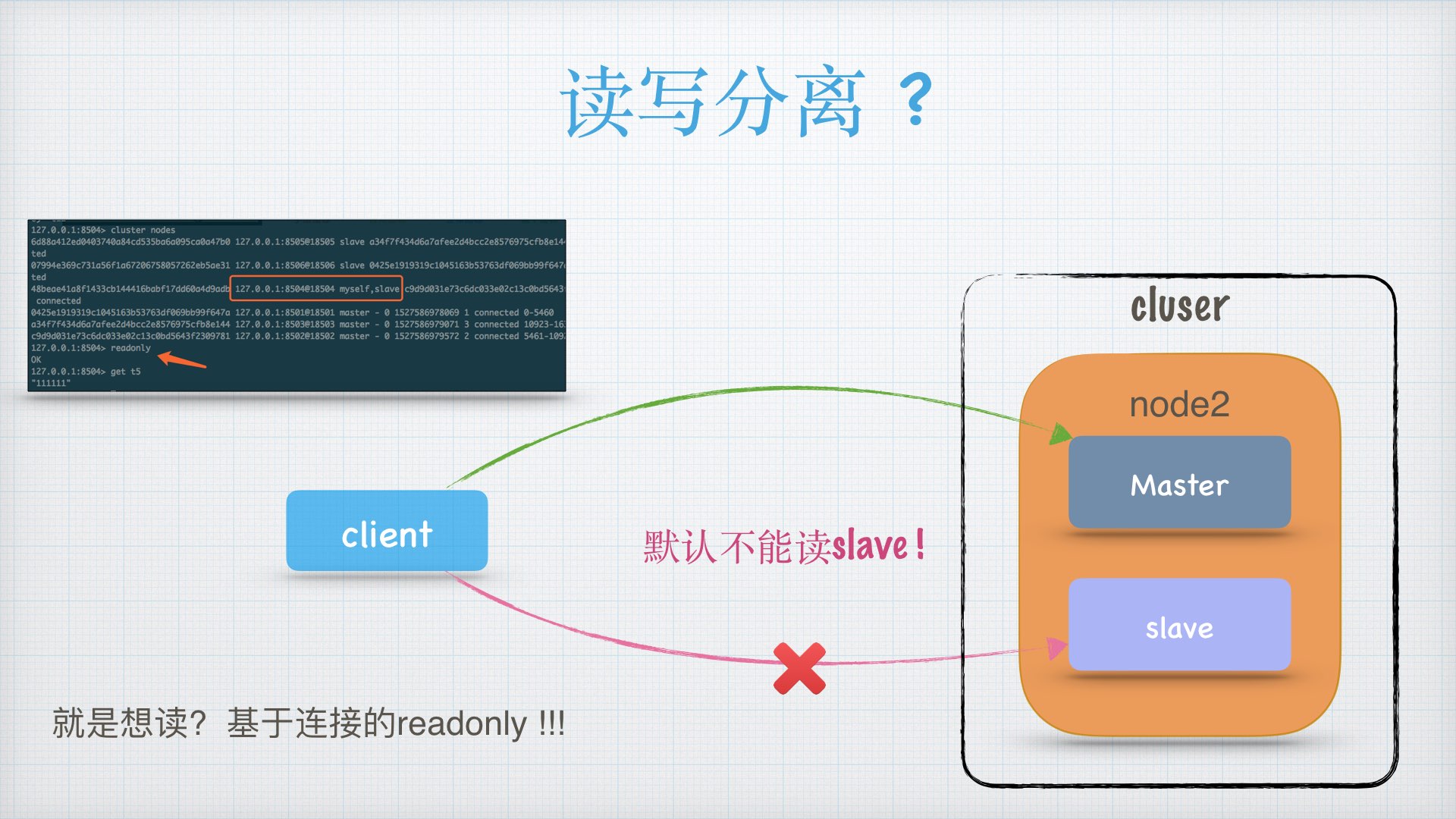 技术分享之Redis Cluster那些事儿 峰云就她了