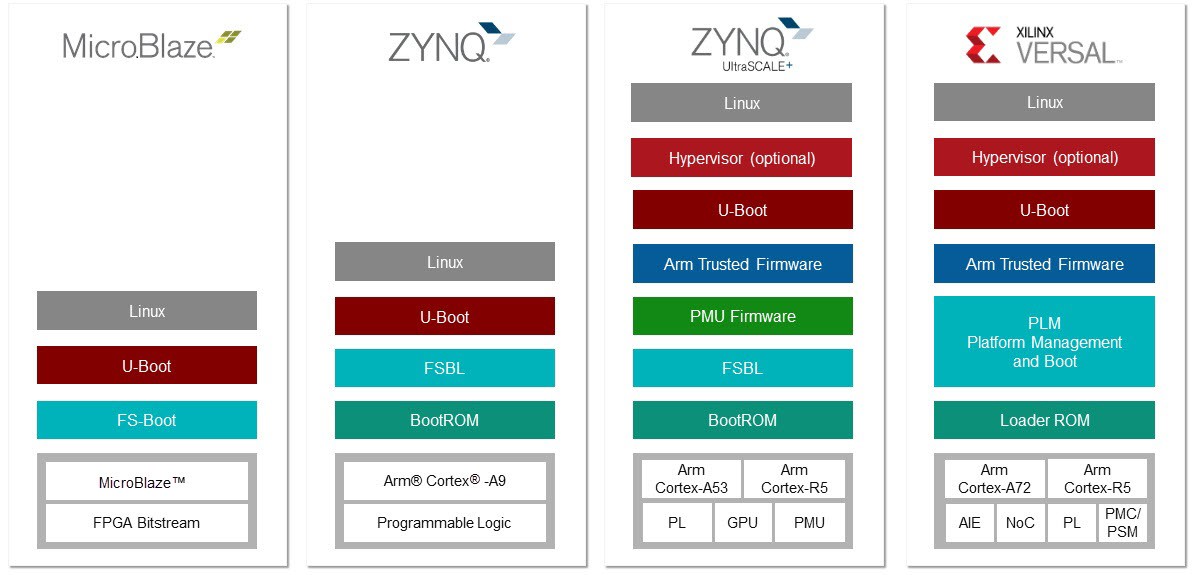 Embedded Designs — Embedded Design Tutorials 2021.1 documentation
