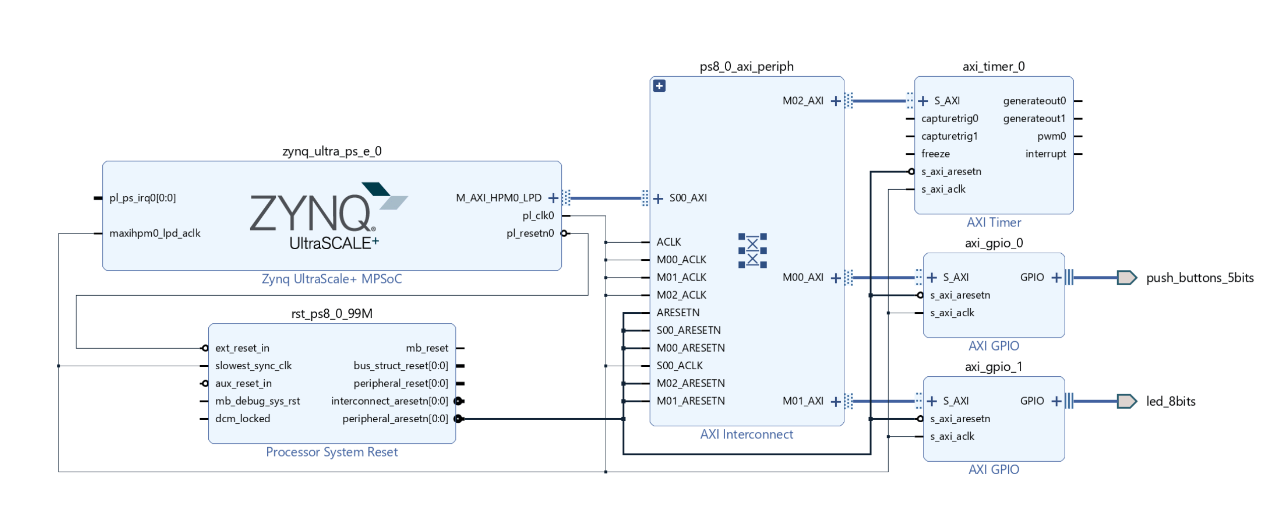 Design Example 1 Using GPIOs, Timers, and Interrupts — Embedded Design