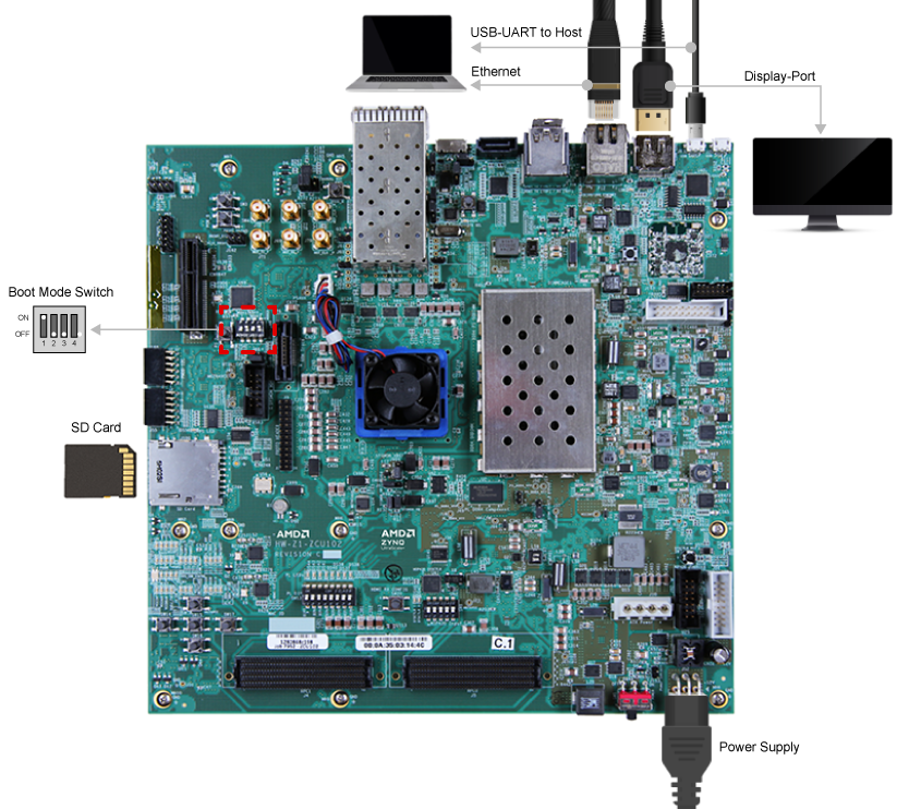 Quick Start Guide for Zynq™ UltraScale+™ — Vitis™ AI 3.0 documentation