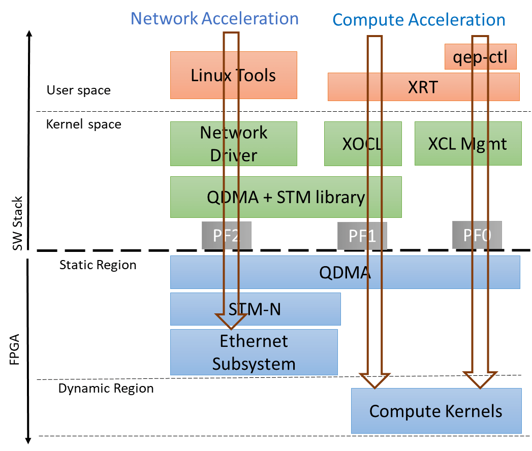System Overview — QEP Linux Kernel Network Driver 1.2.0 documentation