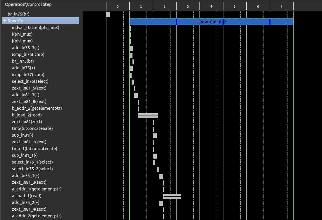 Vitis HLS Design Flow Lab High Level Systhesis Design Flow
