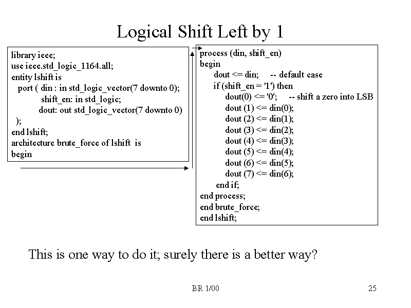 Logical Shift Left by 1