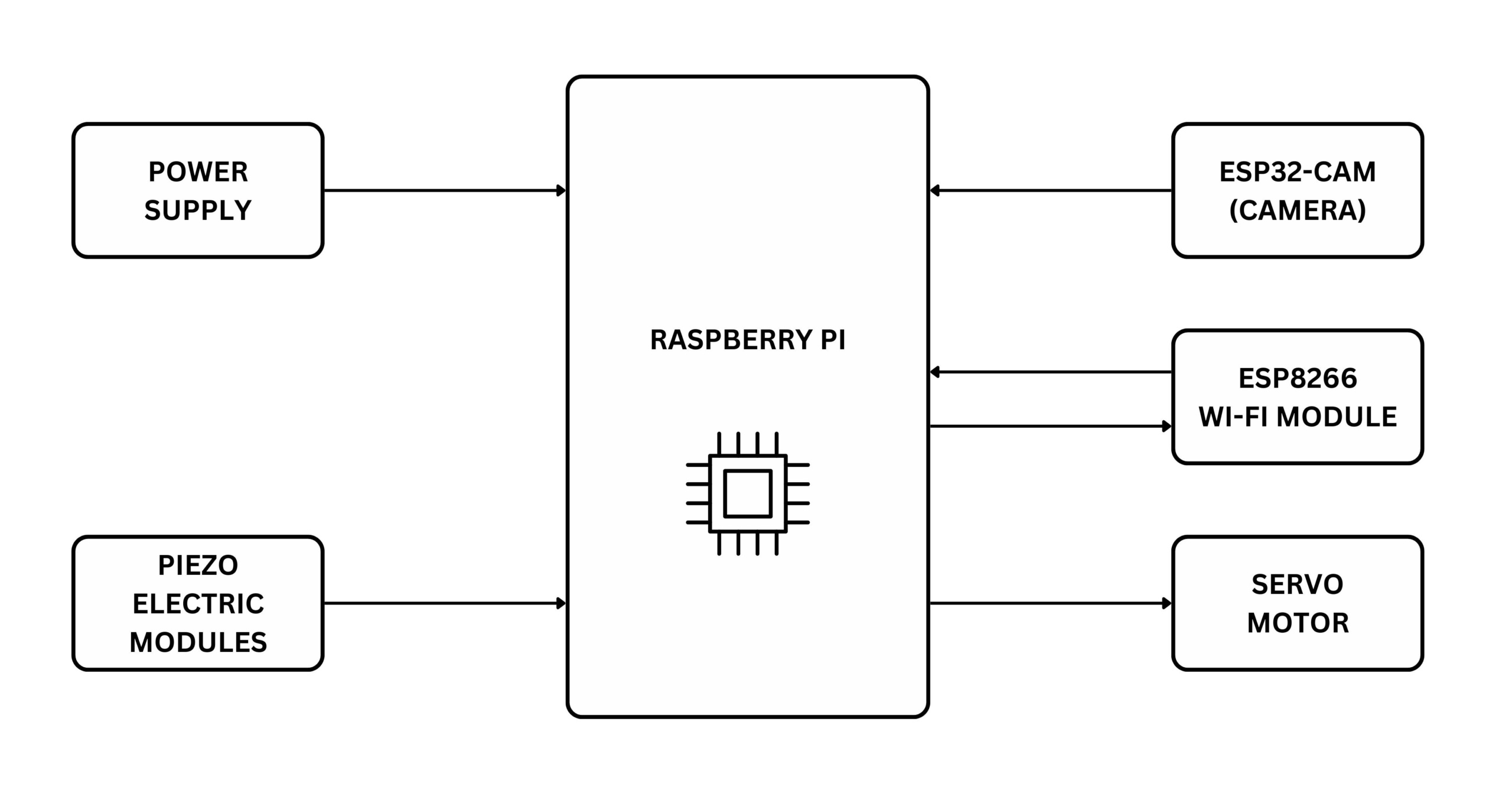 IOT Based Anti-theft Flooring System using Raspberry Pi - M.Tech B.Tech