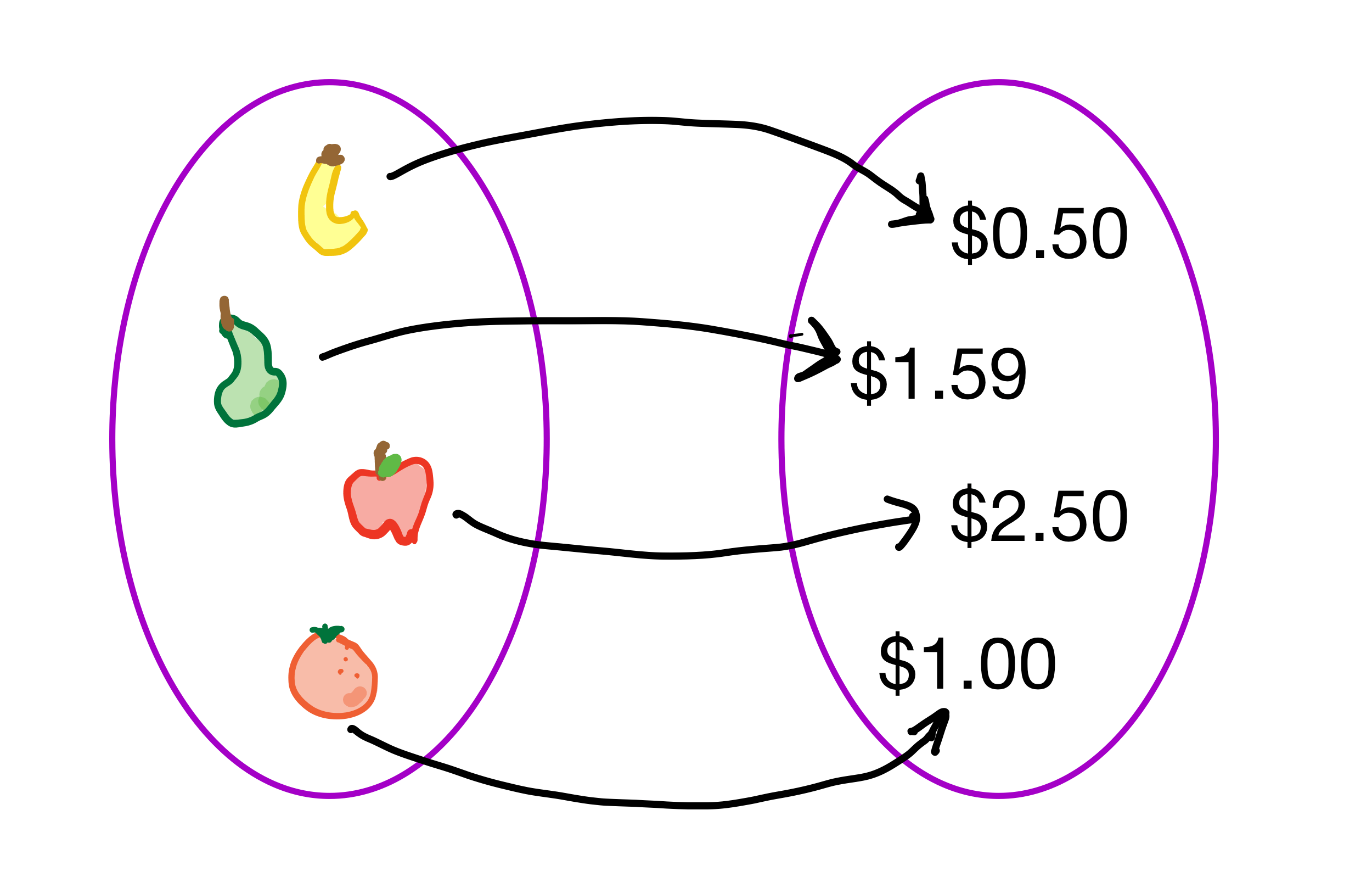 Inverse Functions - Ximera