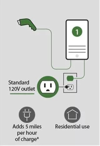 Final Guide of EV Home Charger Installation from Factory