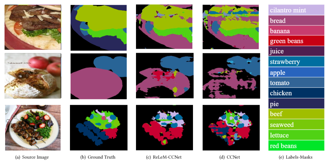 A LargeScale Benchmark for Food Image Segmentation