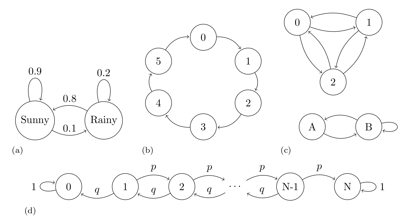 第十一章：附加主题 — Bayesian Modeling and Computation in Python