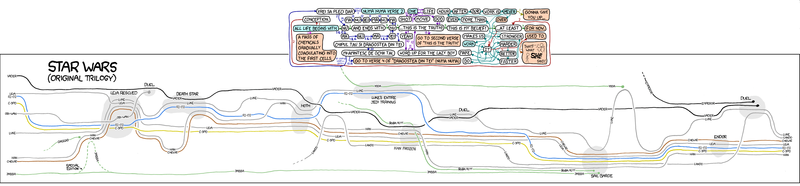Nato Nu Meets Star Wars, by You, sir, name? Making xkcd Slightly Worse