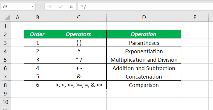 Order of Operations in Excel XL n CAD