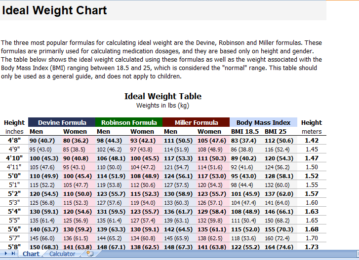 Ideal Weight Chart excel template for free