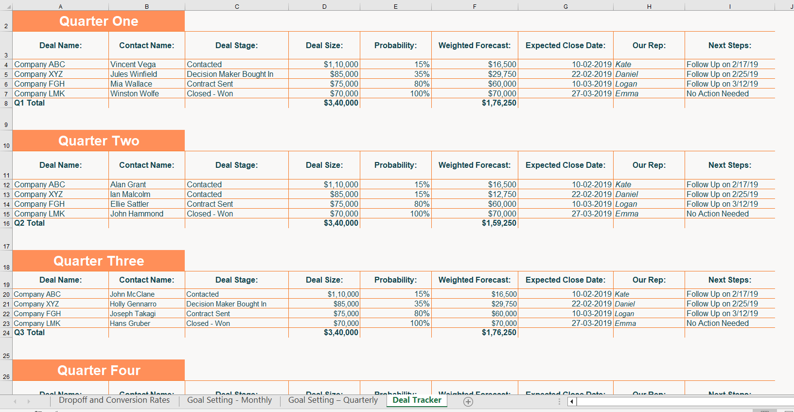 Download Sales Conversion and Deal Tracker Template in Excel