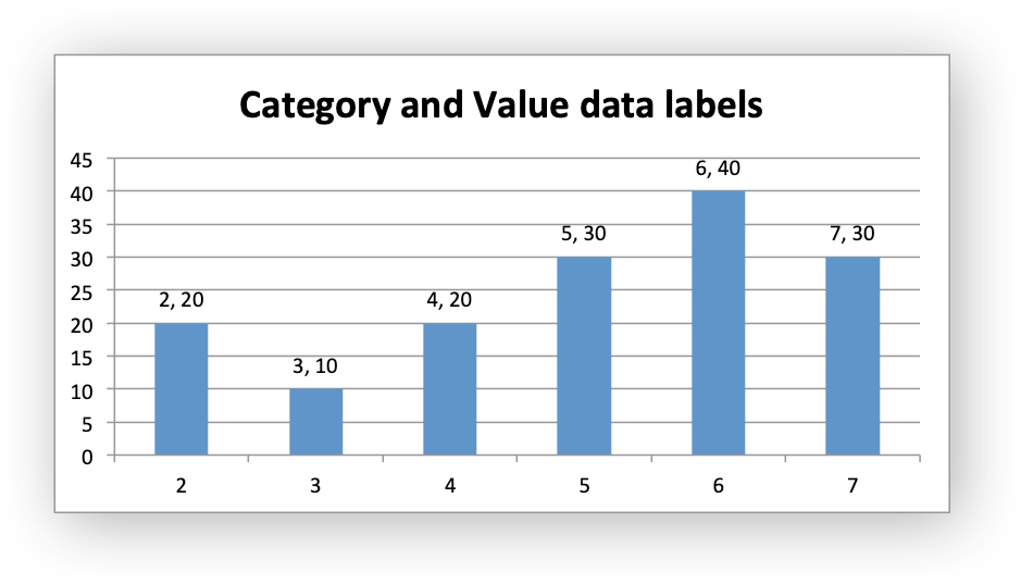Example Charts with Data Labels — XlsxWriter