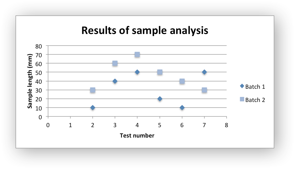 Example Scatter Chart — XlsxWriter Documentation