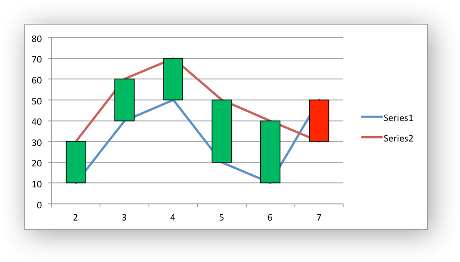 無料ダウンロード chart that goes up and down 197890What is it called when a
