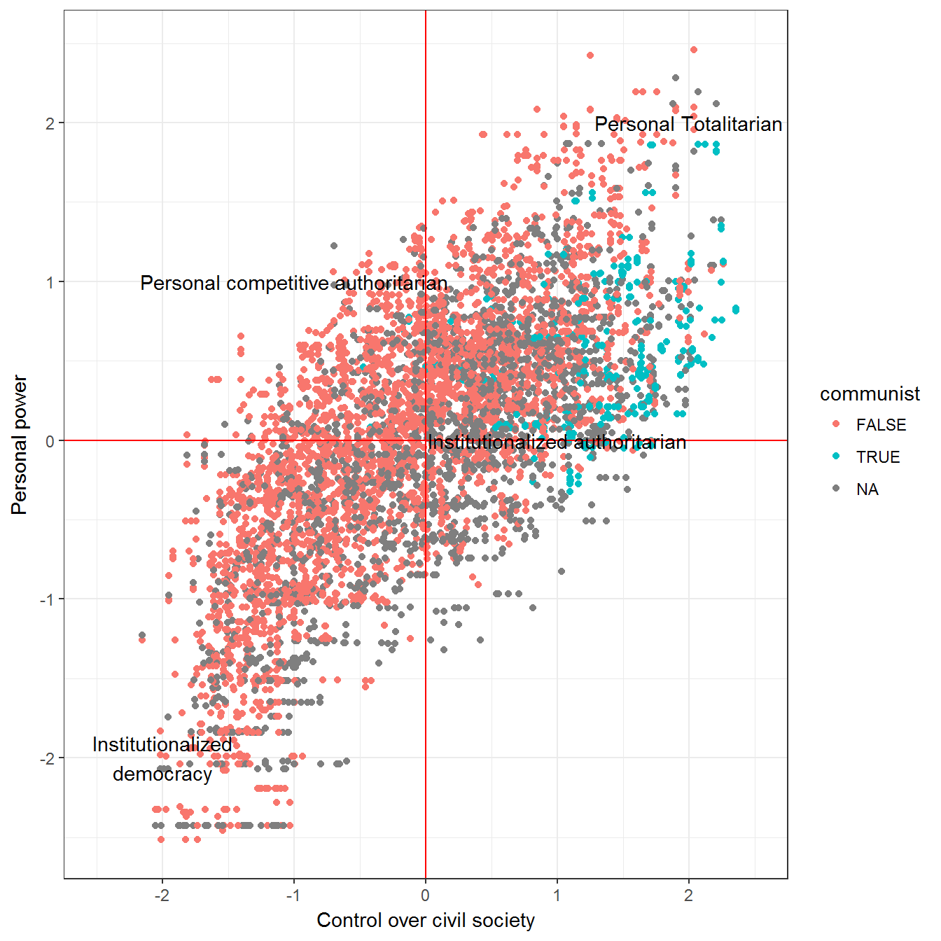 Chapter 1 Democracy, NonDemocracy, and the Varieties of Political