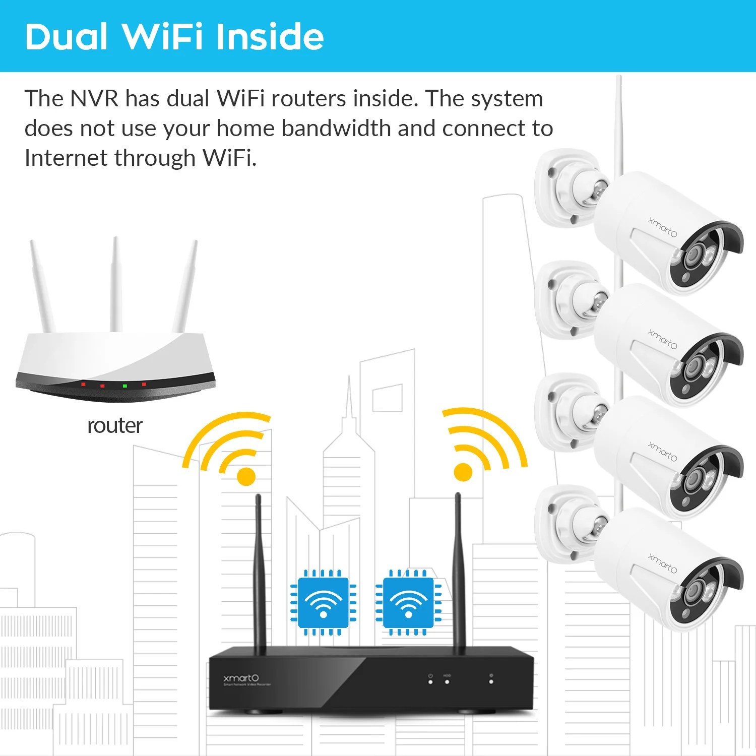 xmartO WNQ58/ WNQ28DW 8 Channel 5MP Ultra HD Security Network Video R