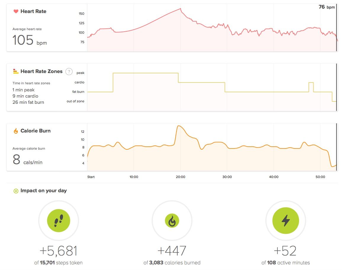 Calorie count seems low Fitbit Community