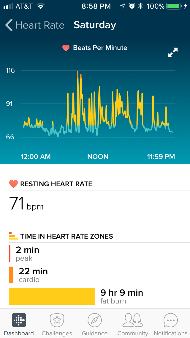 Heart rate way too high Fitbit Community