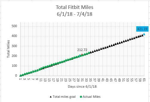 Solved Jaunty July Step Challenge Page 3 Fitbit Community