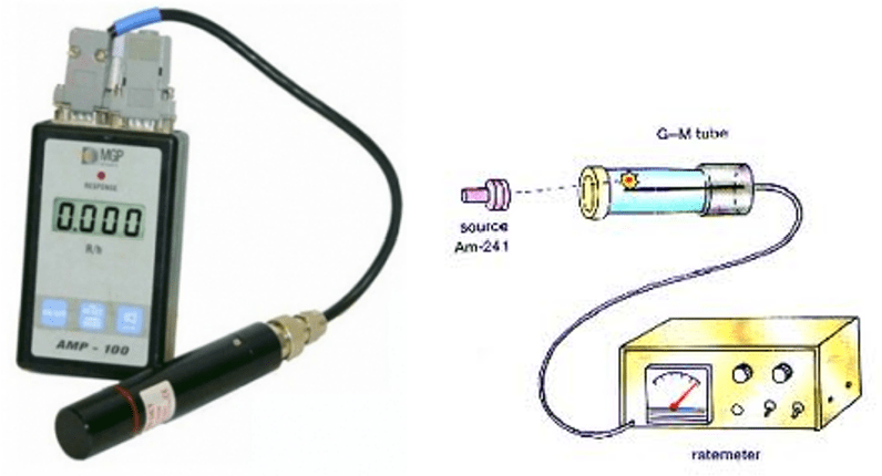 Appendix E: Geiger-Muller Counter – xmPhysics