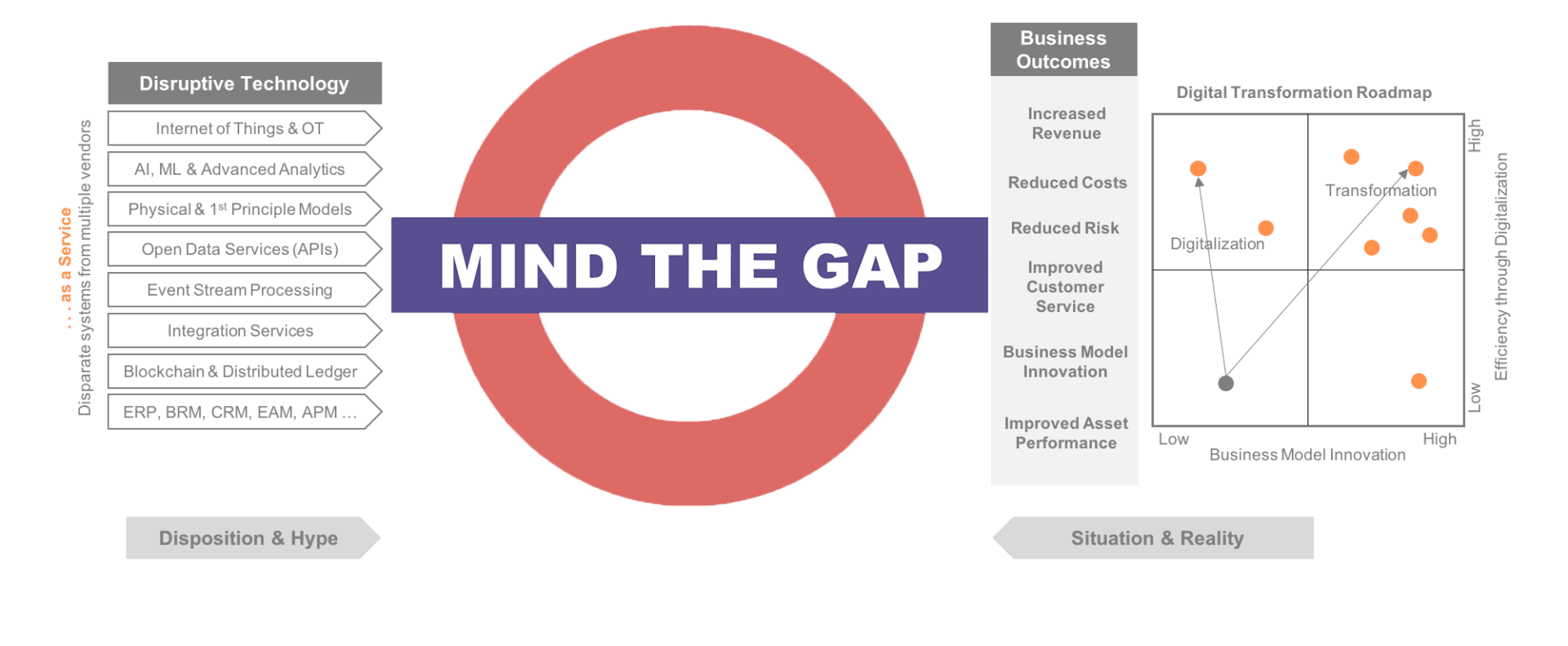 The CXO’s Guide to Digital Transformation May The Five