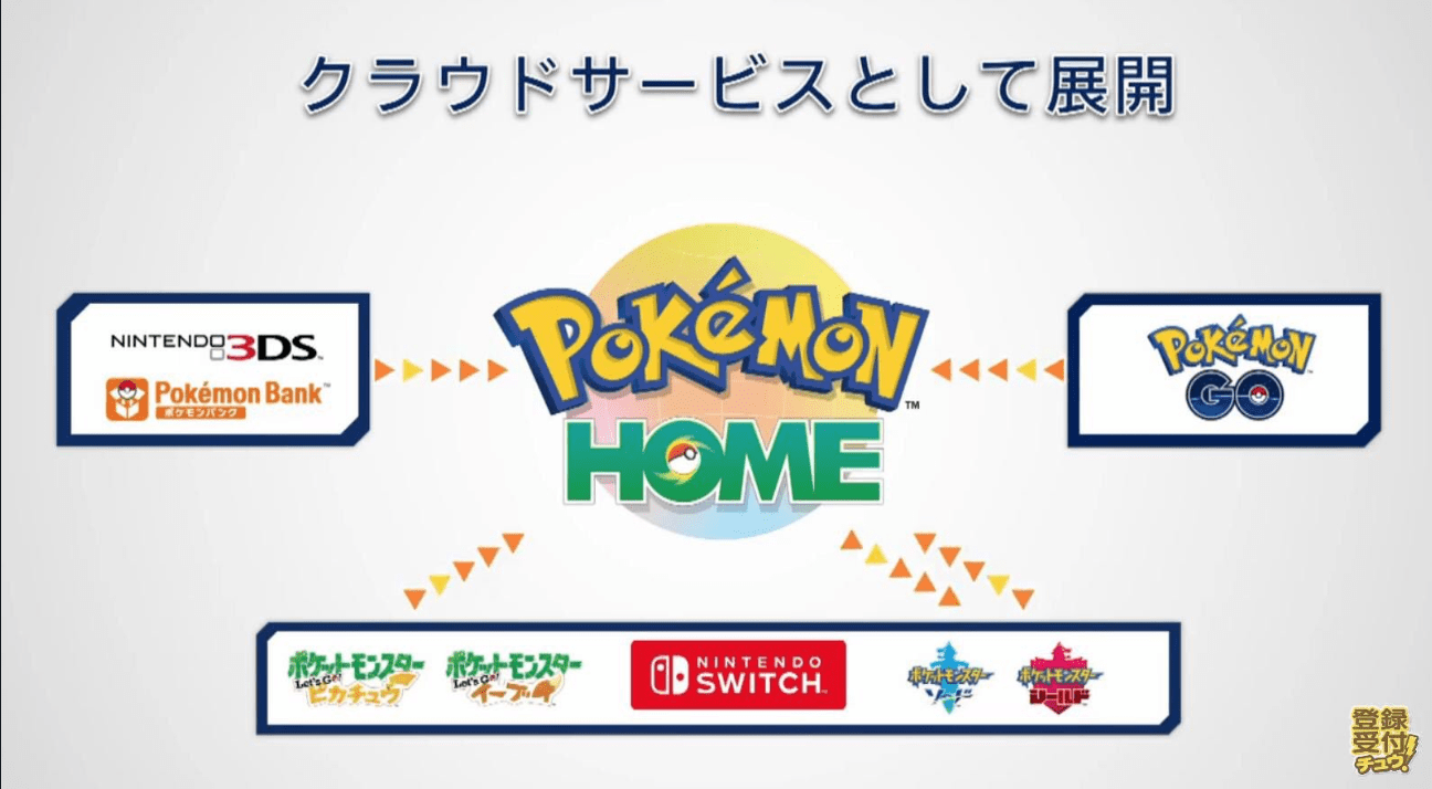 疑問 Pokemon Home が発表されたけど3dsのポケモンをnintendo Switchへ移そうとするとお金がかかるってこと ニンテンドースイッチ速報