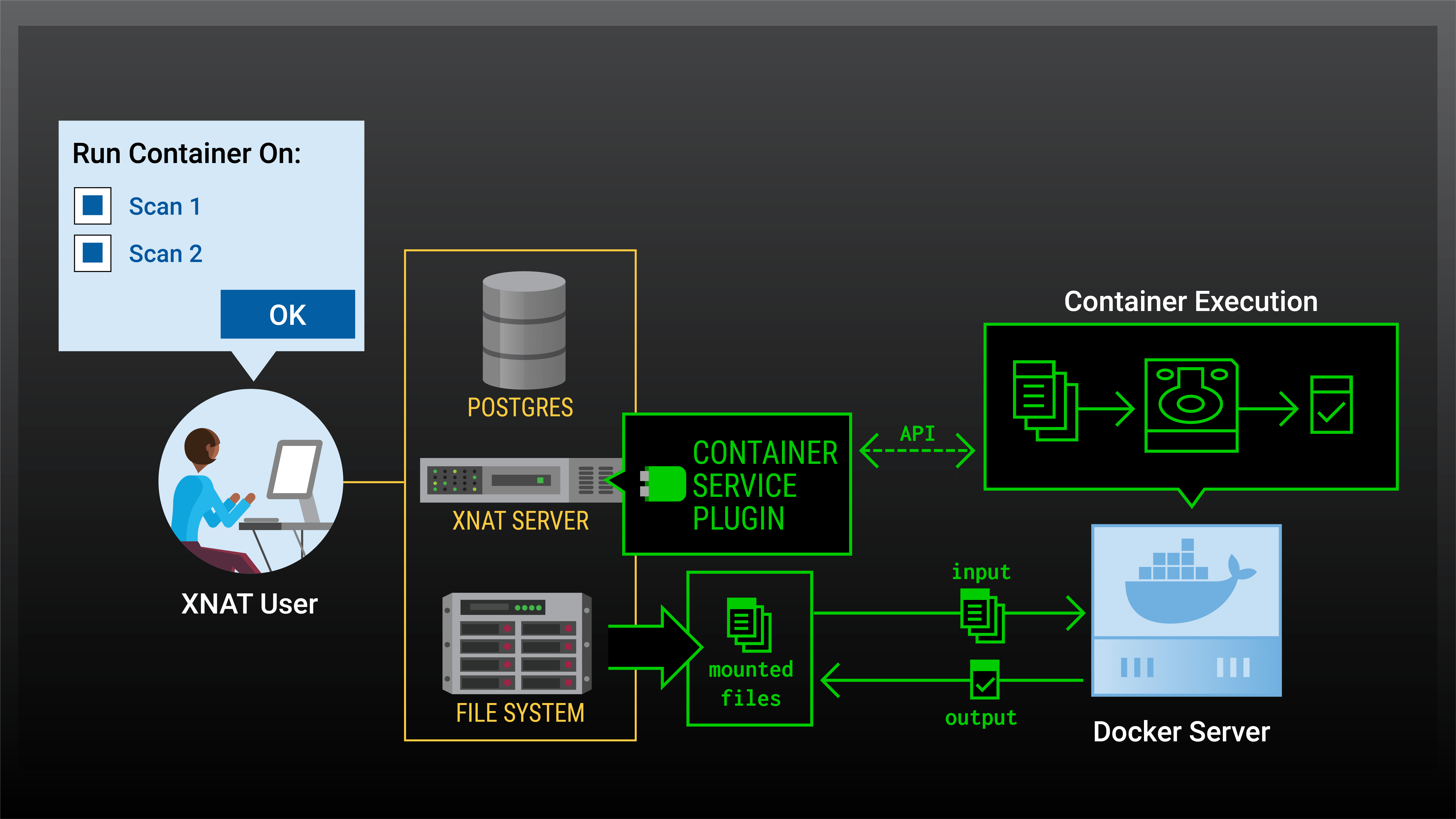 Container Service 101 XNAT Academy